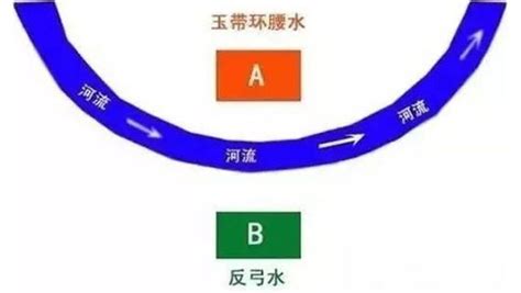 反弓水|风水中“玉带水”、“反弓煞”的地理学原理